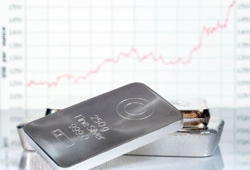Analisis Dolar dan Risiko Timur Tengah Perak Tertekan! - Data Pasar 2026-03-30